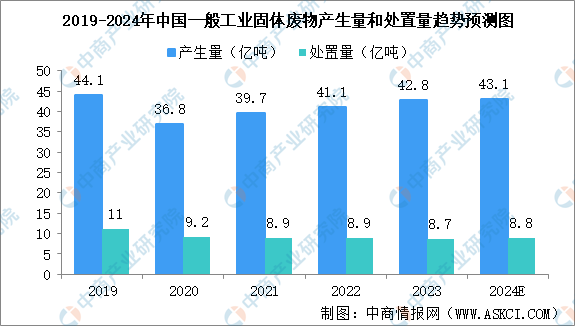 2024-2029年中国固废处理市场调查.png