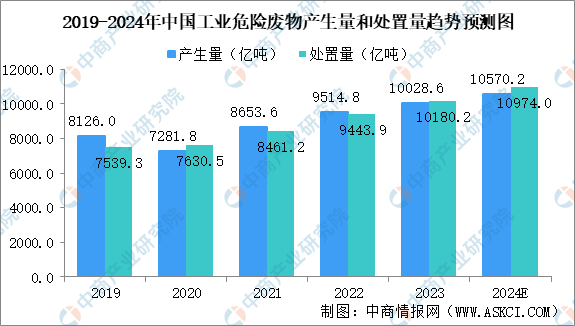 2024-2029年中国固废处理市场调查与行业前景.png