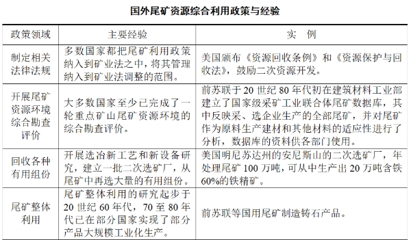 尾矿资源综合利用亟待政策支持.png