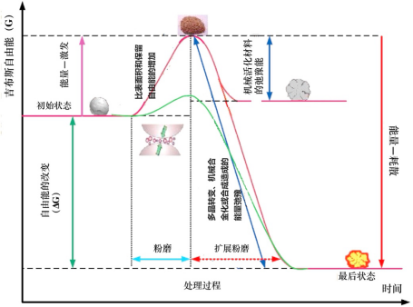 潜在火山灰活性材料的活性激发原理示意图[33].png
