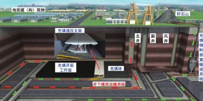 充填开采示意图.png