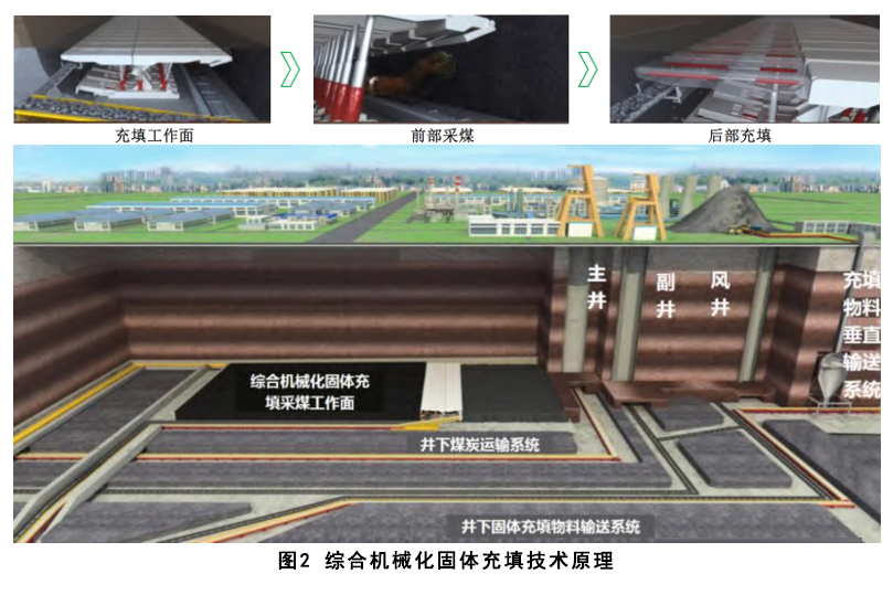 煤基固废充填开采技术研究进展与展望