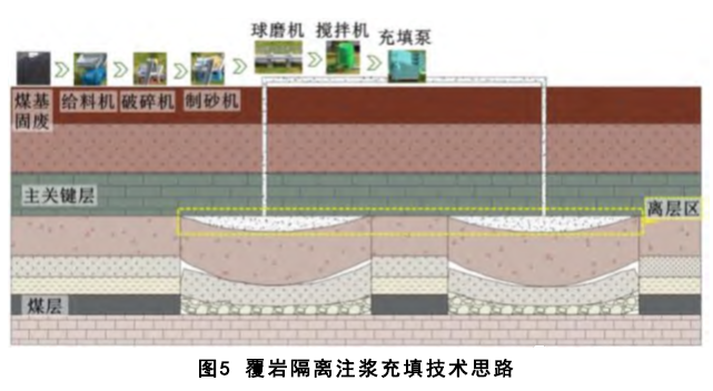 煤基固废充填开采技术研究进展与展望