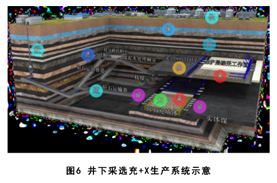 煤基固废充填开采技术研究进展与展望