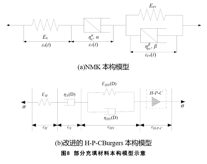 煤基固废充填开采技术研究进展与展望