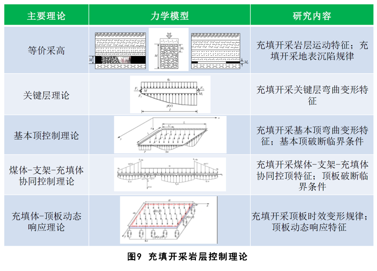 煤基固废充填开采技术研究进展与展望