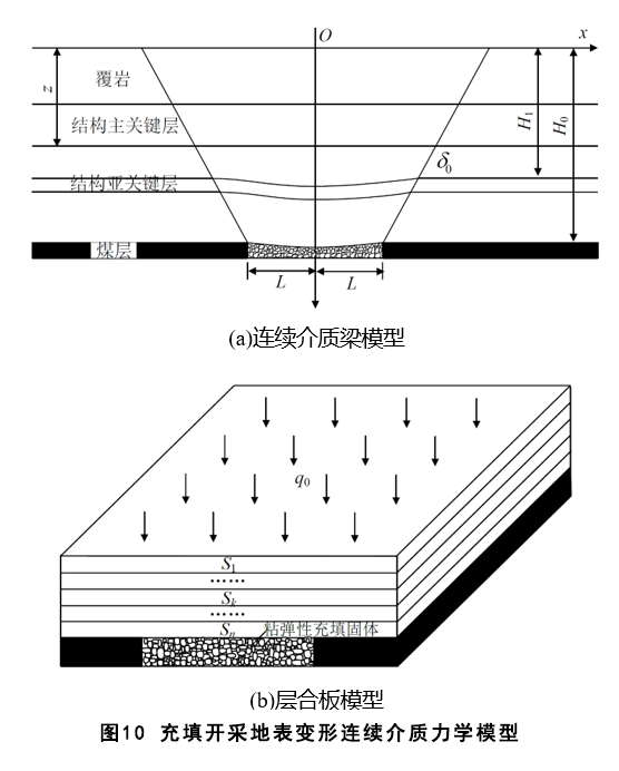 煤基固废充填开采技术研究进展与展望