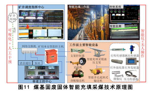 煤基固废充填开采技术研究进展与展望