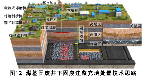 煤基固废充填开采技术研究进展与展望