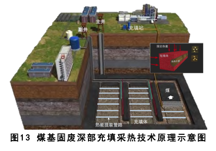 煤基固废充填开采技术研究进展与展望