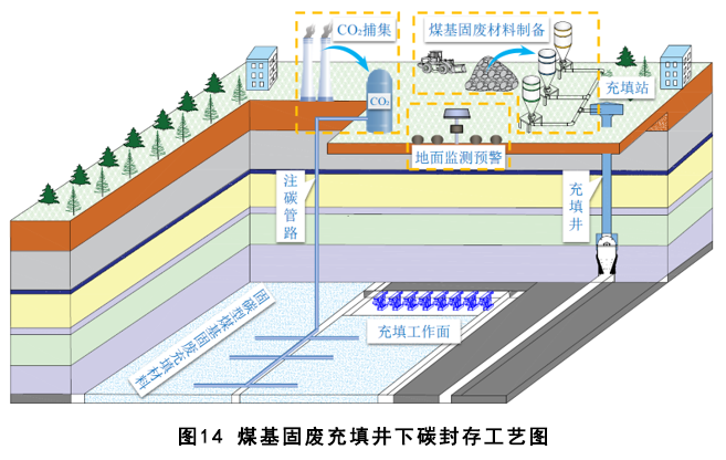 煤基固废充填开采技术研究进展与展望