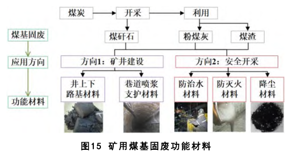 煤基固废充填开采技术研究进展与展望