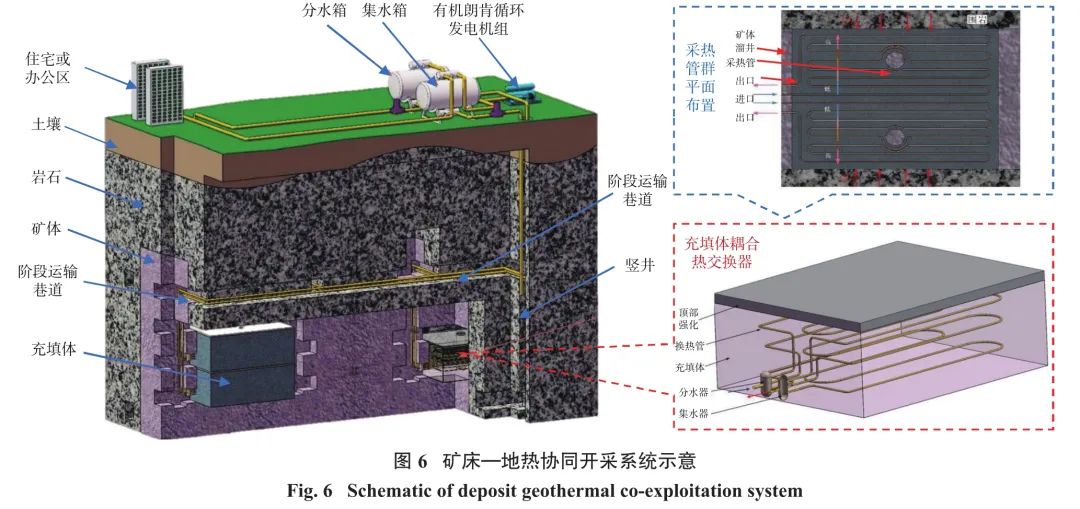 图6矿床-地热协同开采系统示意.jpg 图6矿床-地热协同开采系统示意.jpg