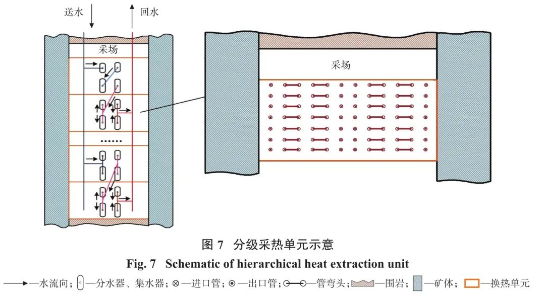 图7分级采热单元示意.jpg 图7分级采热单元示意.jpg