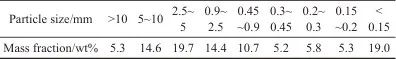 表1 煤矸石颗粒筛分分析.jpg 表1 煤矸石颗粒筛分分析.jpg