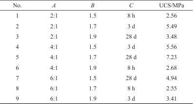 表4 正交实验结果.jpg 表4 正交实验结果.jpg