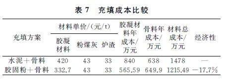 表7 充填成本比较.png