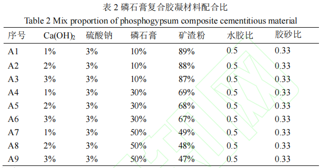 磷石膏复合胶凝材料配合比 磷石膏复合胶凝材料配合比