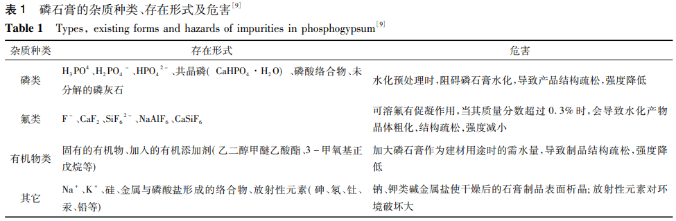 磷石膏的杂质种类、存在形式及危害 磷石膏的杂质种类、存在形式及危害