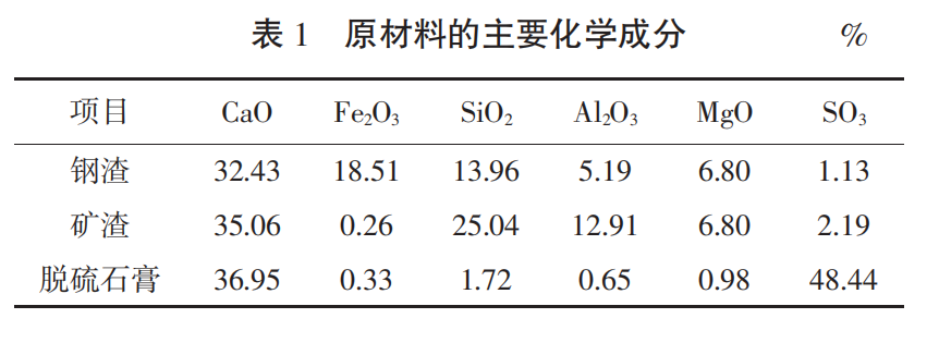 原材料的主要化学成分