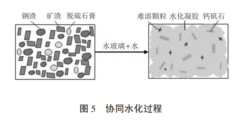 图5 协同水化过程.png