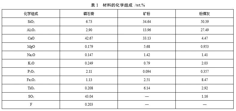 材料的化学组成 材料的化学组成