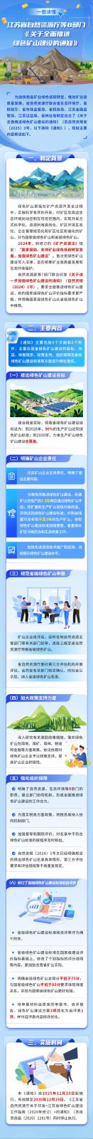 一图读懂关于全面推进绿色矿山建设的通知.jpg 一图读懂关于全面推进绿色矿山建设的通知.jpg