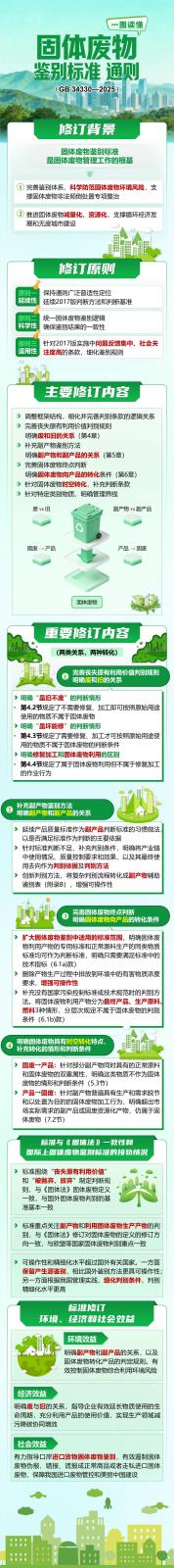 固体废物鉴别标准 通则.jpg