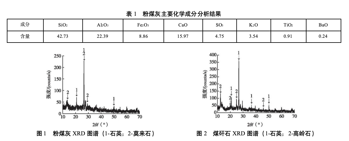 粉煤灰主要化学成分分析结果 粉煤灰主要化学成分分析结果