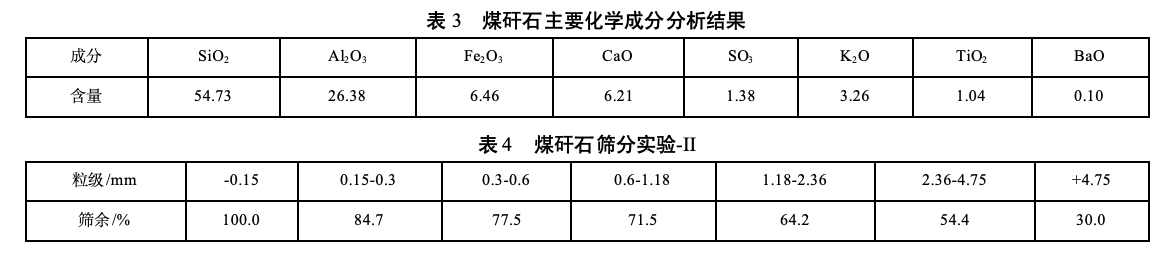 煤矸石主要化学成分分析结果 煤矸石主要化学成分分析结果