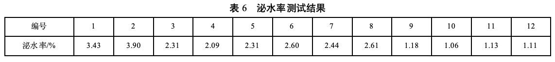 泌水率测试结果 泌水率测试结果
