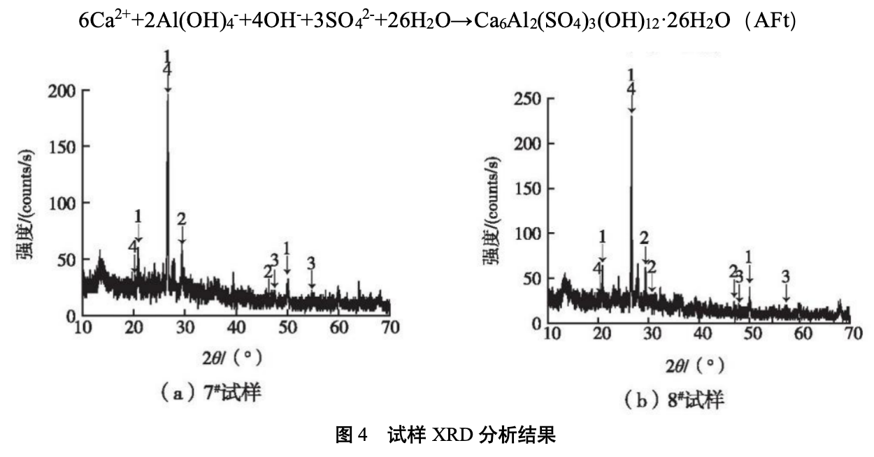试样XRD分析结果 试样XRD分析结果