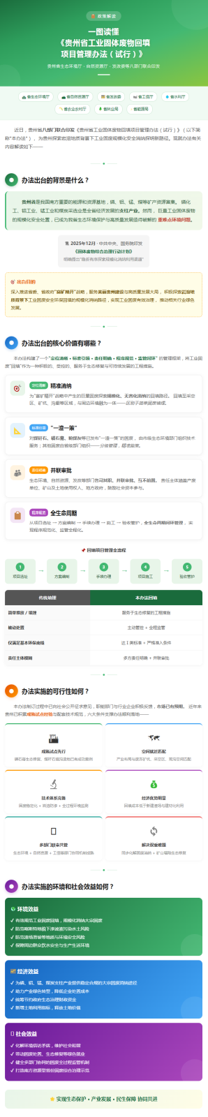 贵州省印发工业固体废物回填项目管理办法 贵州省印发工业固体废物回填项目管理办法