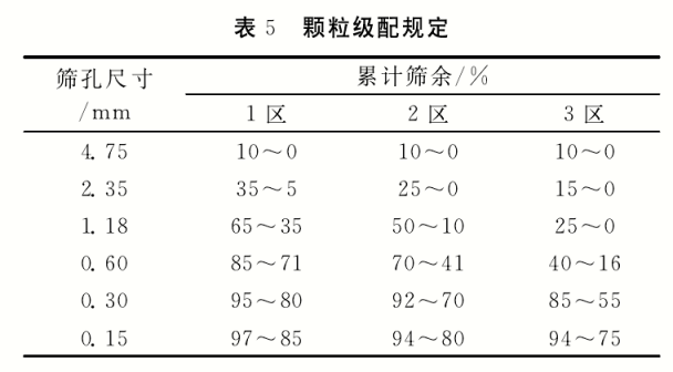 颗粒级配规定